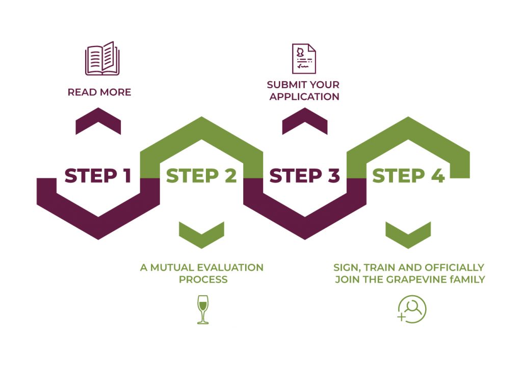 FRANCHISE grapevine Wine Shop